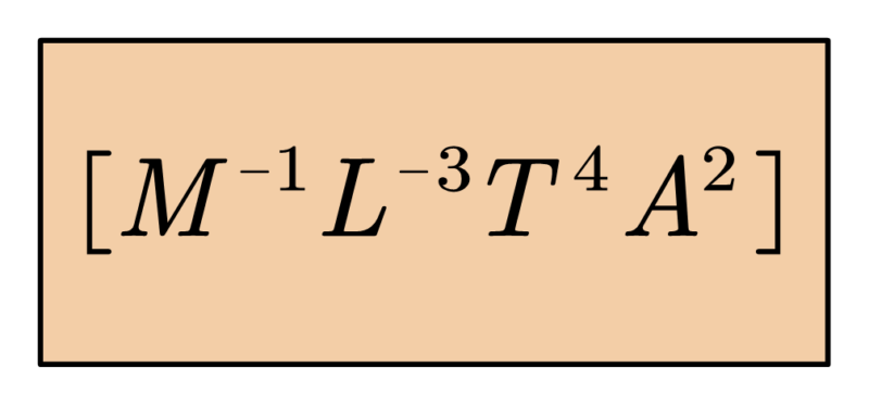 Permittivity Of Free Space Units Conversion