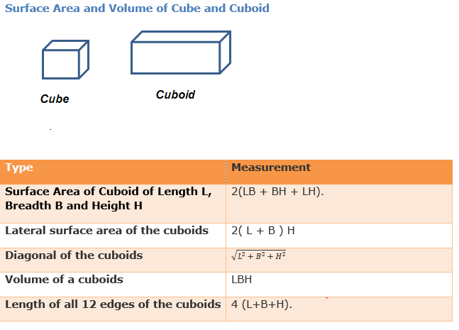 Class 10 Surface Area And Volume Formulas Pdf