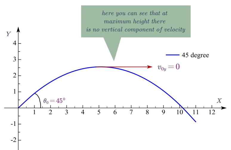 Range Of Projectile Formula Derivation Physicscatalyst s Blog