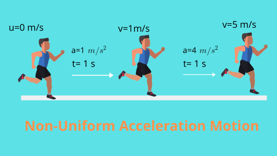 non-uniform acceleration motion