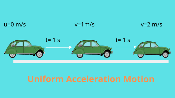 Motion in one dimension formulas (uniform acceleration motion)