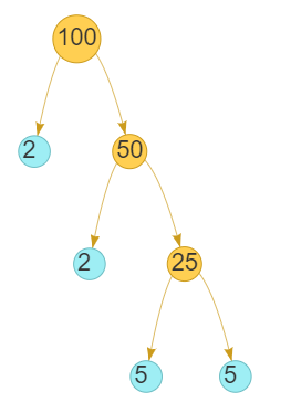 factor tree of 100