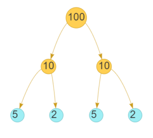 What is the prime factorization of 100 - physicscatalyst's Blog