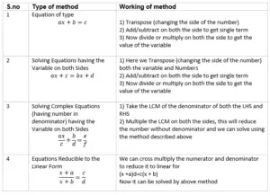 Important and Useful Linear Equation Formula - physicscatalyst's Blog