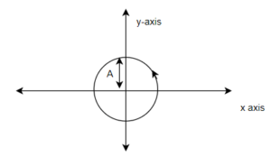 Physics Archives - Page 3 of 15 - physicscatalyst's Blog