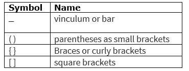 Bracket precedence in BODMAS Rule 