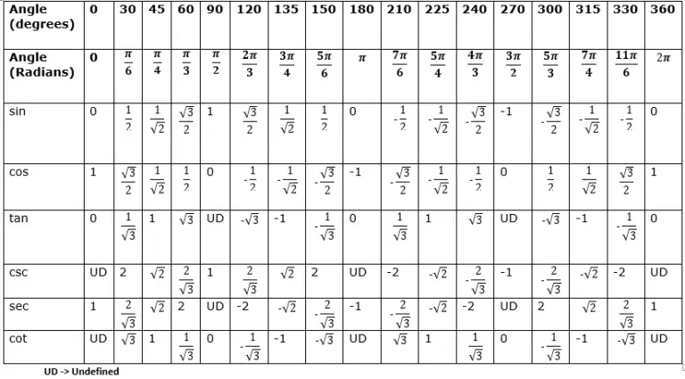 maths-archives-page-5-of-6-physicscatalyst-s-blog