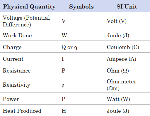 class 10 physics chapter 3 electricity numericals