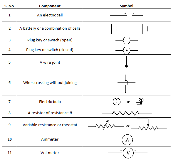 Symbols for commonly used electrical components