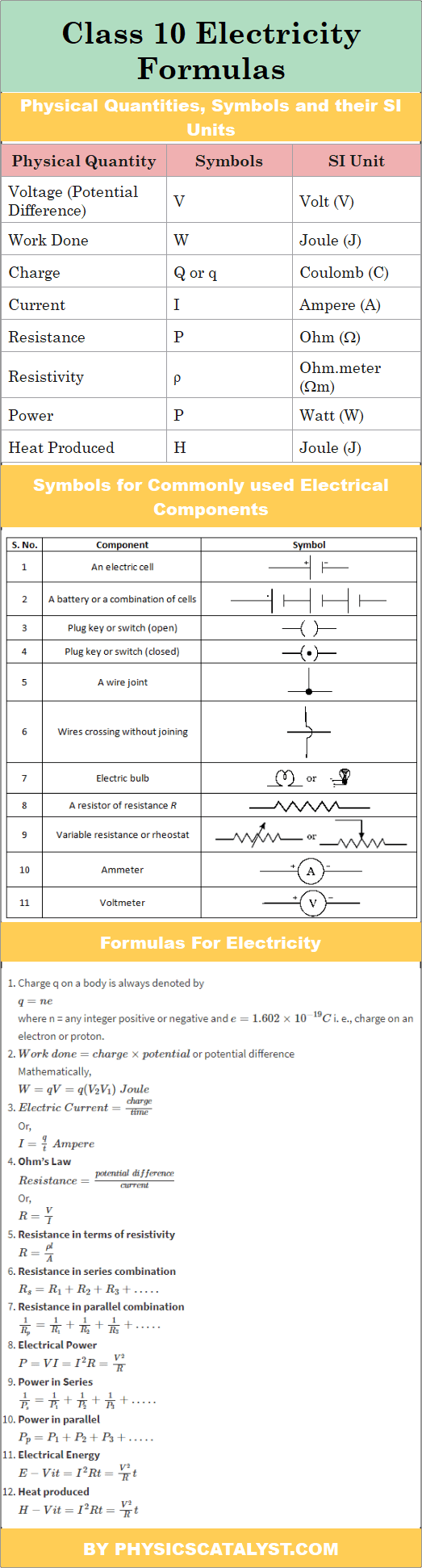 Class 10 electricity formulas