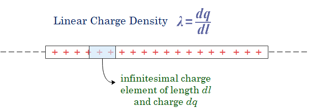 charge-density-formulas-and-solved-example-physicscatalyst-s-blog