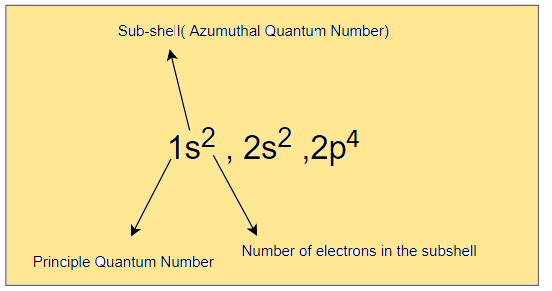 electron orbital diagram for oxygen