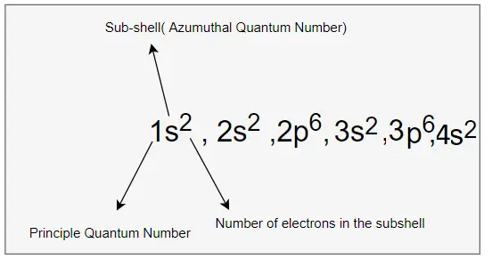 electron-configuration-of-calcium-physicscatalyst-s-blog