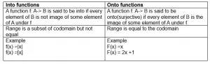 Into functions: Definition , examples - physicscatalyst's Blog