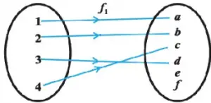 Into functions: Definition , examples - physicscatalyst's Blog