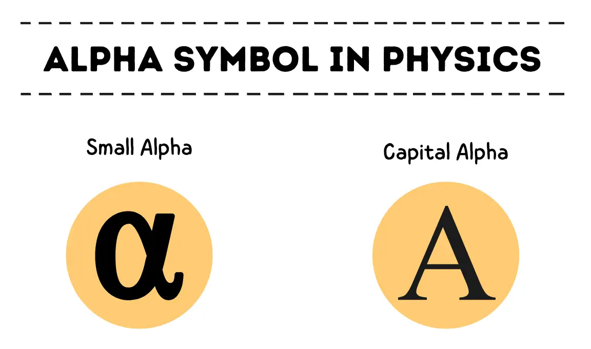 Meaning of alpha symbol in physics - physicscatalyst's Blog