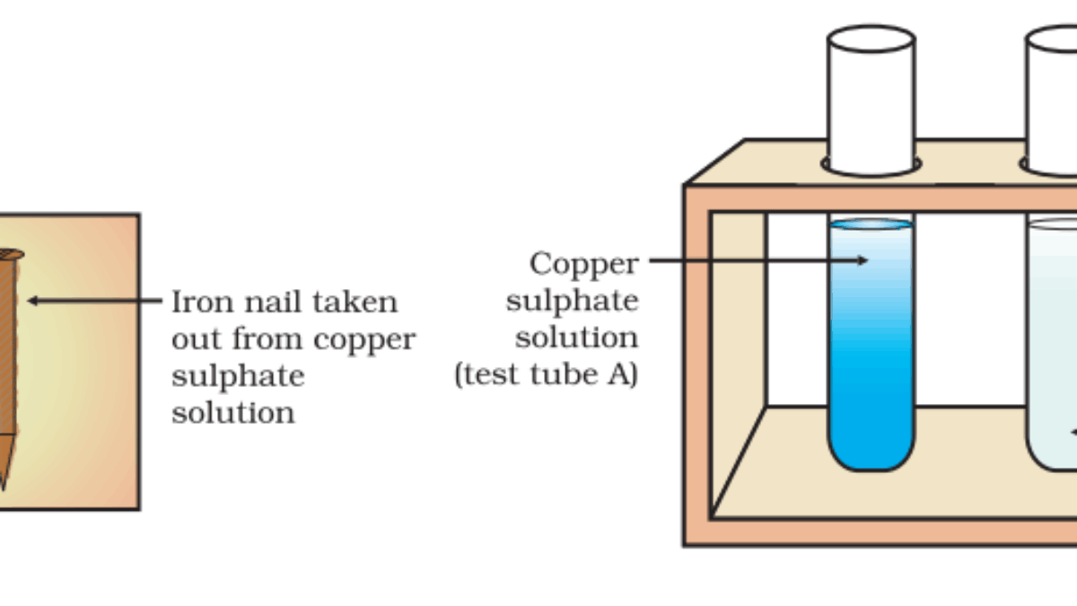 Displacement in Action: Iron vs Copper