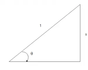 how to convert sin inverse to cos, tan, sec, cosec x, cot inverse ...