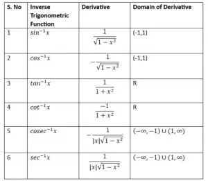 Differentiation of trigonometric functions - physicscatalyst's Blog