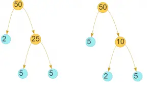 Factors of 50 | Prime Factorization of 50 - physicscatalyst's Blog