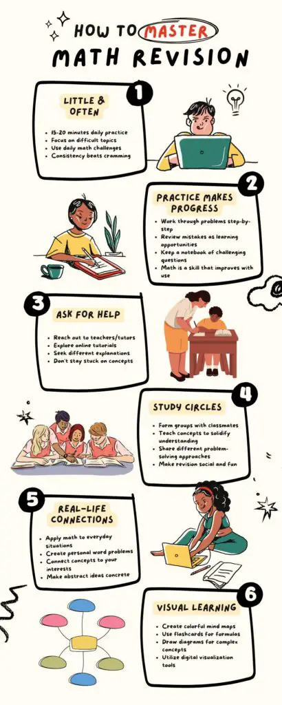 Mastering Math Revision Infographic