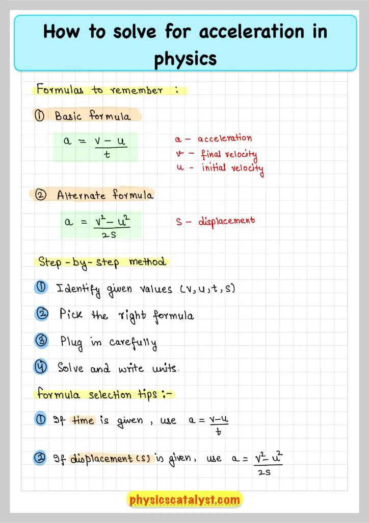 How to solve for acceleration in physics?