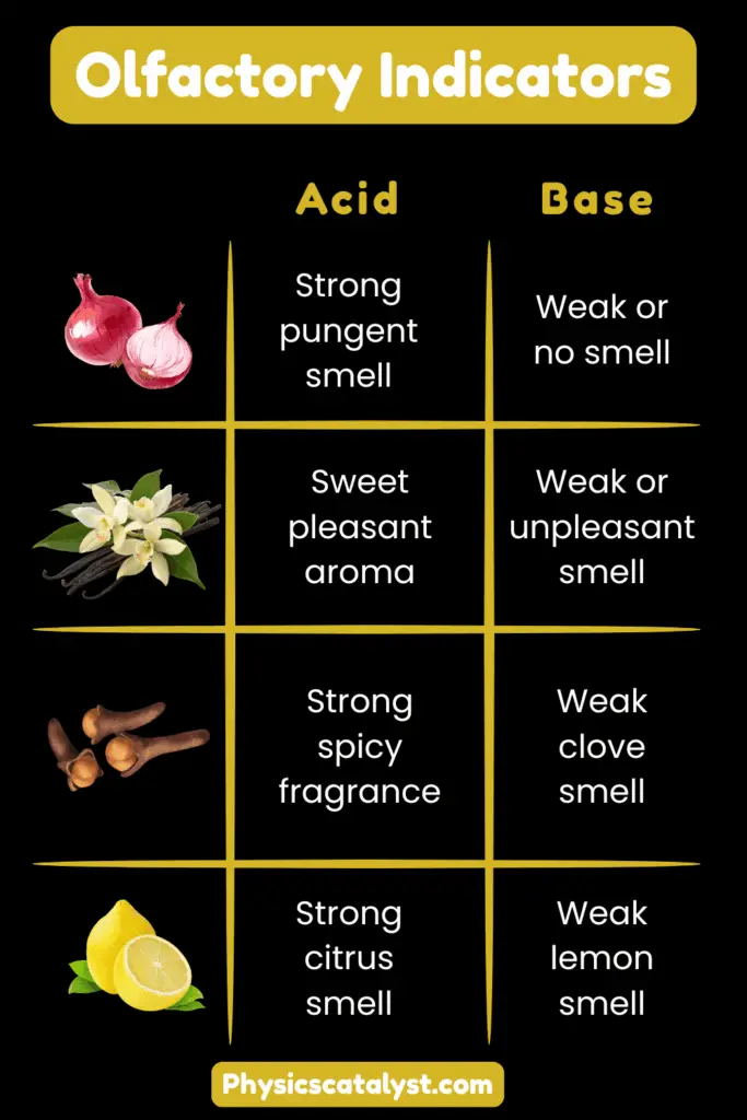 Olfactory Indicators: Detecting Acids and Bases Through Smell