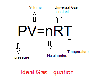 Ideal Gas Law Calculator