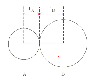 Bond Length