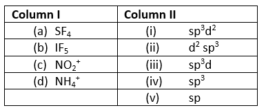 Chemical bonding and molecular structure class 11 MCQ