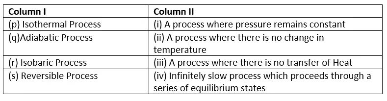 Chemical thermodynamics Class 11 Match the column questions