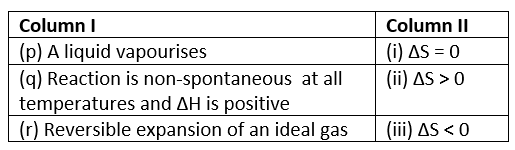 Chemical thermodynamics Class 11 Questions and Answers