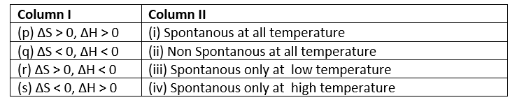 Chemical thermodynamics Class 11 Numericals