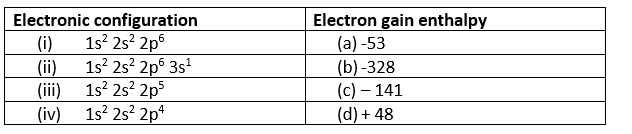 Classification Of elements Class 11 Questions and Answers