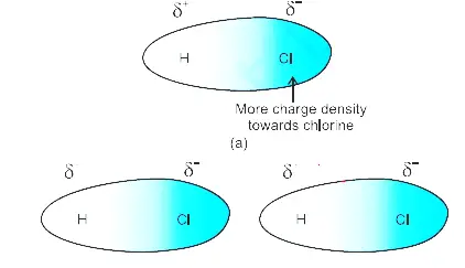 dipole dipole forces