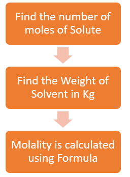 How to Calculate Molatity