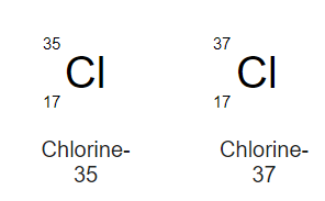 Istotopes of Chlorine