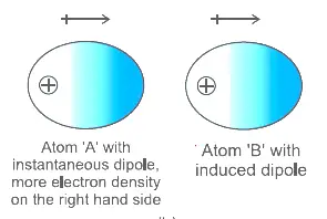 induced dipole and dispersion forces