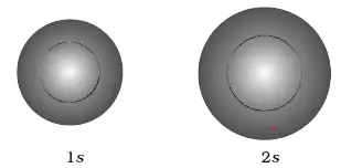 Shapes Of Atomic Orbitals Boundary Surface Diagrams Of S P D Orbitals Radial Angular Nodes