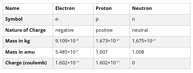 STRUCTURE OF ATOM