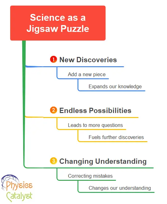 Science-as-a-Jigsaw-Puzzle