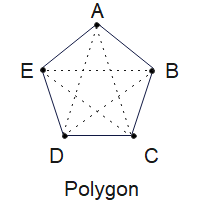 What is Polygon