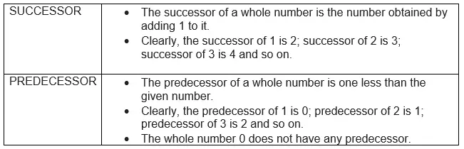 CBSE Notes for Class 6 Maths Chapter 2: Whole Numbers 