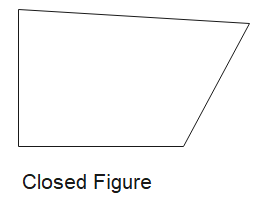 Closed Figures