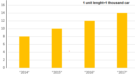 Data Handling Important Questions  class 6 Maths