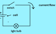 NCERT Solutions for Class 6 Science Chapter 12 Electricity and Circuits Question 10
