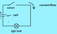 NCERT Solutions for Class 6 Science Chapter 9 Electricity and Circuits Question 10