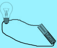 NCERT Solutions for Class 6 Science Chapter 9 Electricity and Circuits Question 9