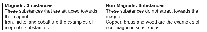 Magnetic and Non-Magnetic Substances | Fun with Magnets Class 6 Science Notes Chapter 10