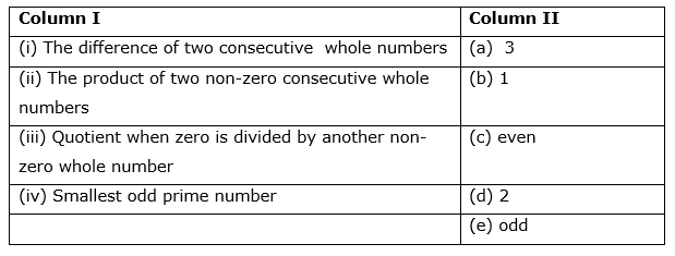 Worksheet for Class 6 Maths Chapter 1 Knowing our Numbers